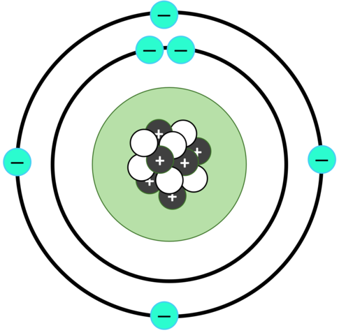 Carbon atom with electrons and protons inside