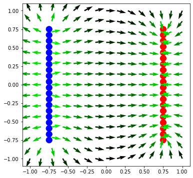 Electric field vectors between two charged plates