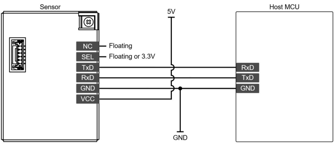 Typical Application Circuit for UART Interface.