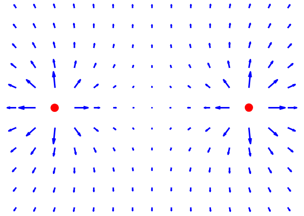 Two equal charges repel each other