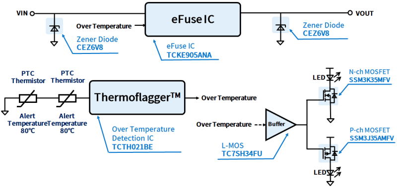 Block diagram of eFuse with thermal shutdown