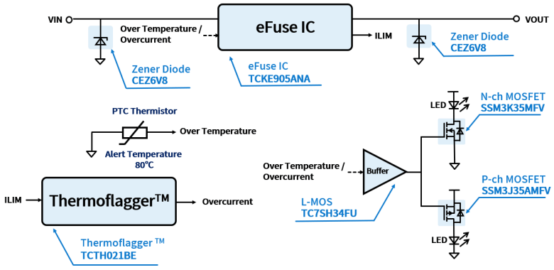 Block diagram of eFuse with enhanced overcurrent protectionn